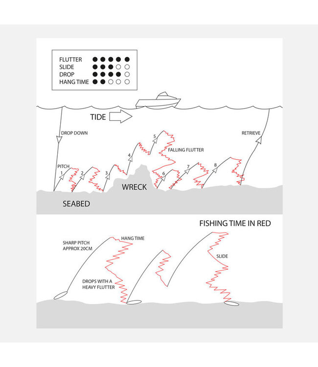 Sidewinder Odin 200g