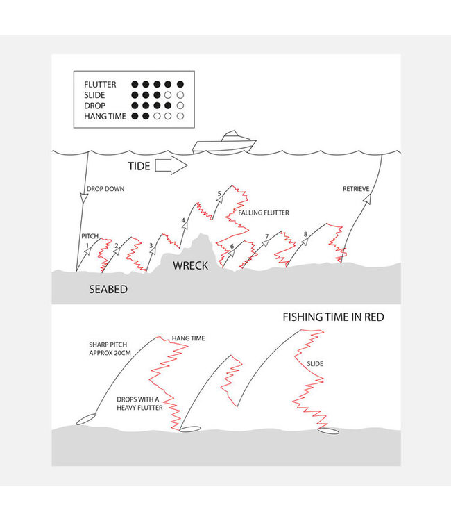 Sidewinder Odin 100g