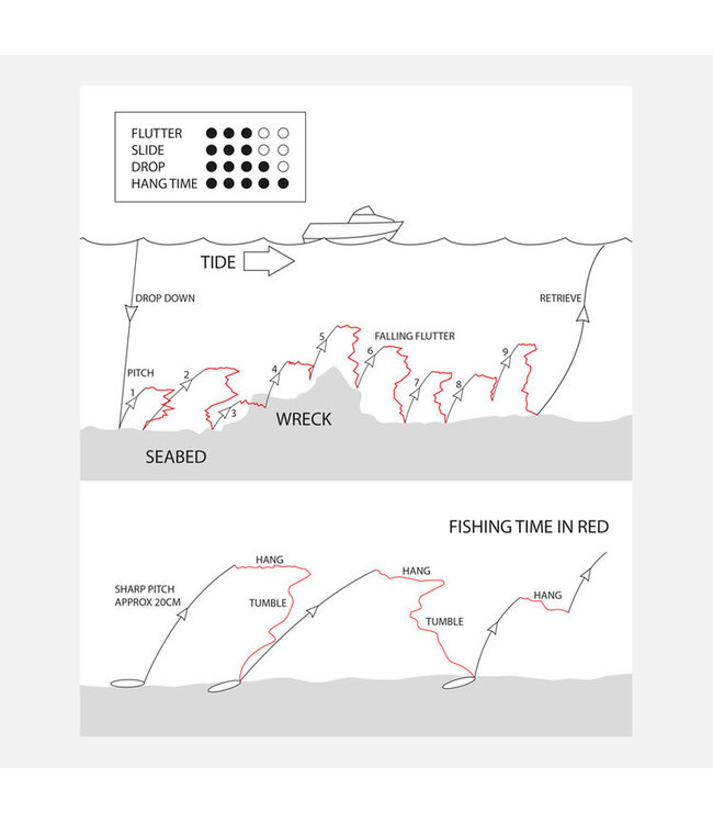 Sidewinder Loki 200g