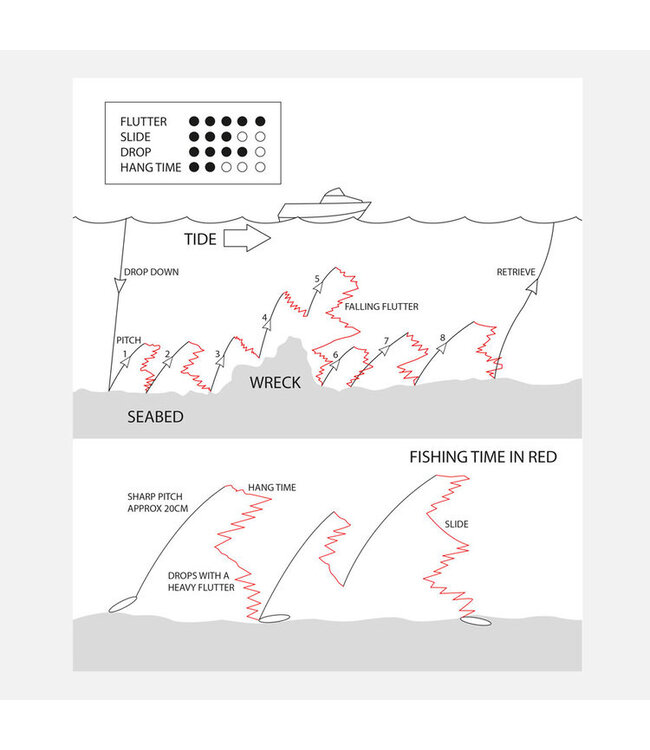 Sidewinder Thor 160g