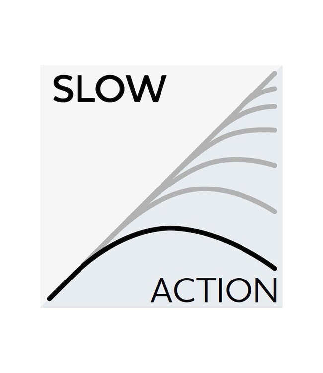 Westin W2 Boat 6'6" 8-12LBS