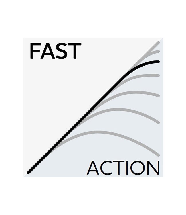 Westin W2 Seabass Travel 9' 9-35g 4 pc