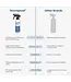 Stormsure Stormproof Water Repellent Spray 500ml