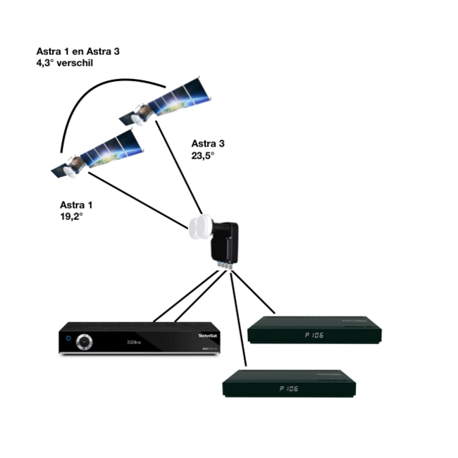 TV VLAANDEREN DUOBLOCK LNB TV VLAANDEREN