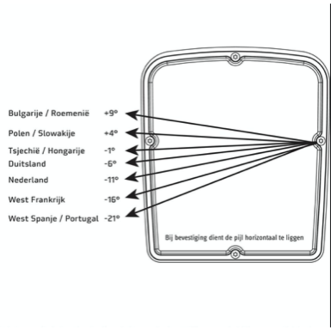 TV VLAANDEREN DUOBLOCK LNB TV VLAANDEREN