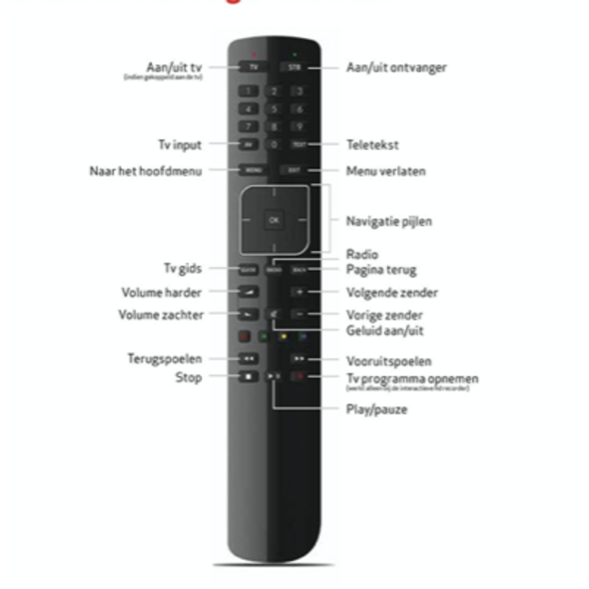 M7 AFSTANDSBEDIENING M7 MZ101 - MP201