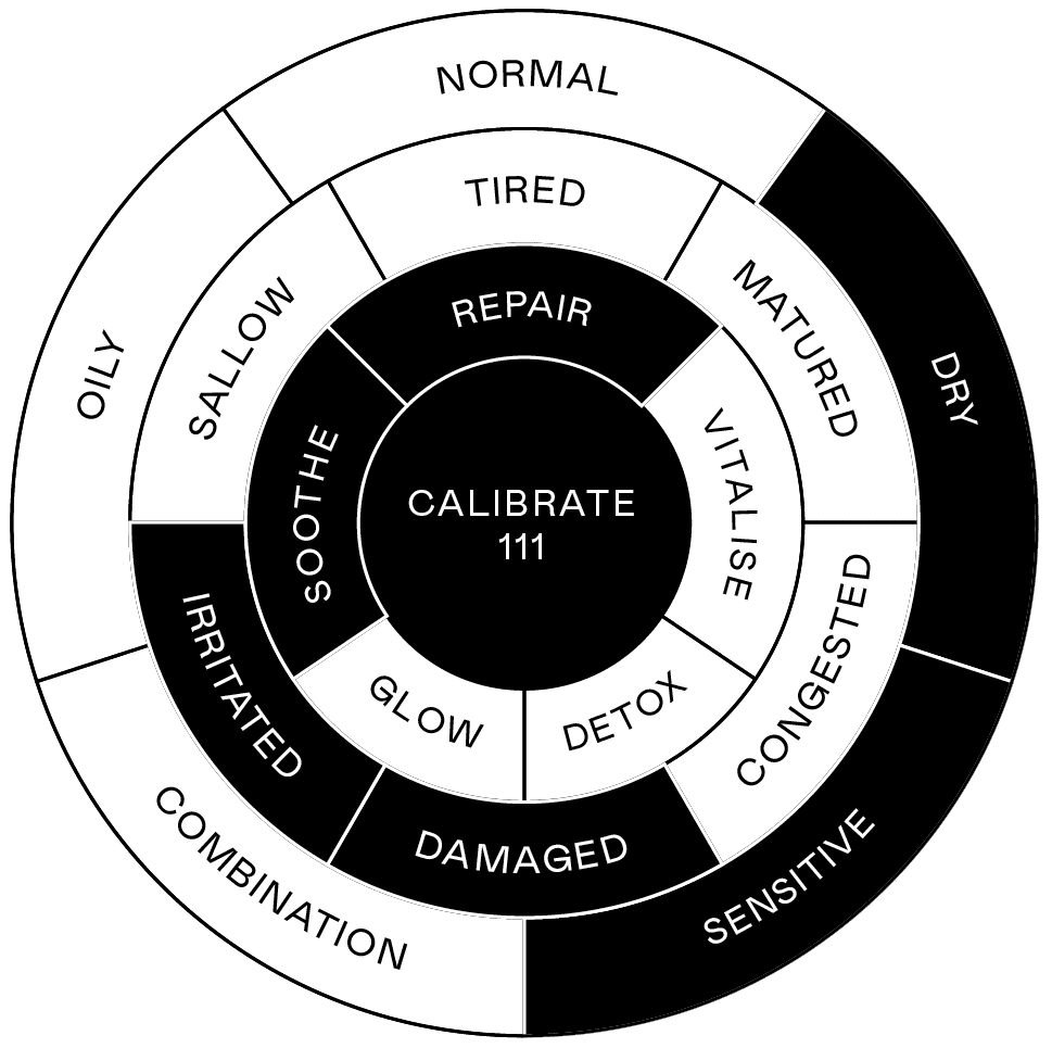 Skincare benefits chart for Softening Baobab Pre-Shave and Beard Oil with Jojoba and Oat