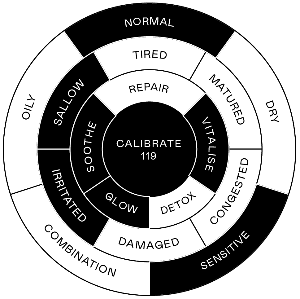 Skincare benefits chart for Contouring Prebiotic Eye Cream with Oat and Wild Indigo