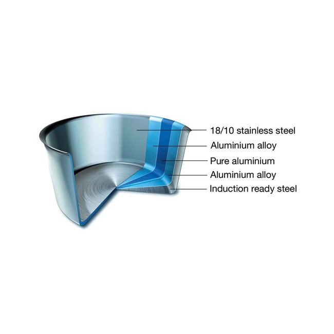 Scanpan Kookpan Fusion5 - 5,0L / 24 cm