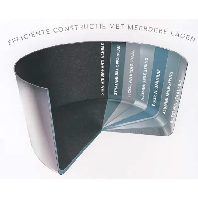 Scanpan Pannenset Haptiq 3 koekenpannen + 1 wokpan