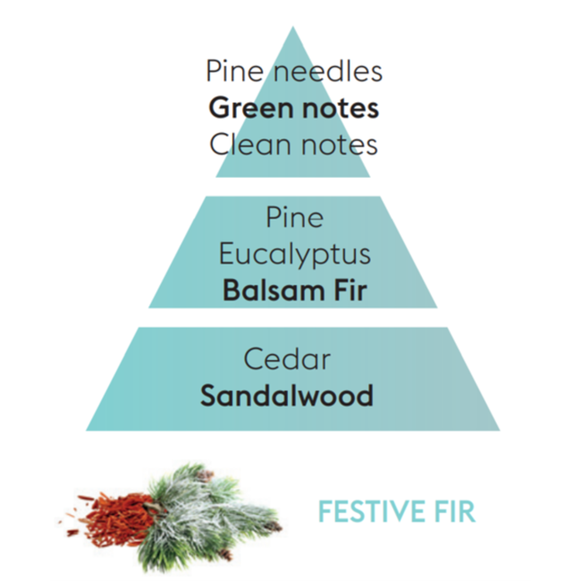 Lampe Berger Navulling Festive Fir / Sapin Festif 500 ml