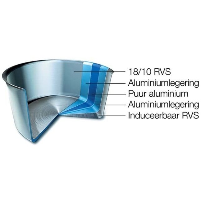Scanpan Steelpan - Fusion 5 - 1,9 L / 16 cm
