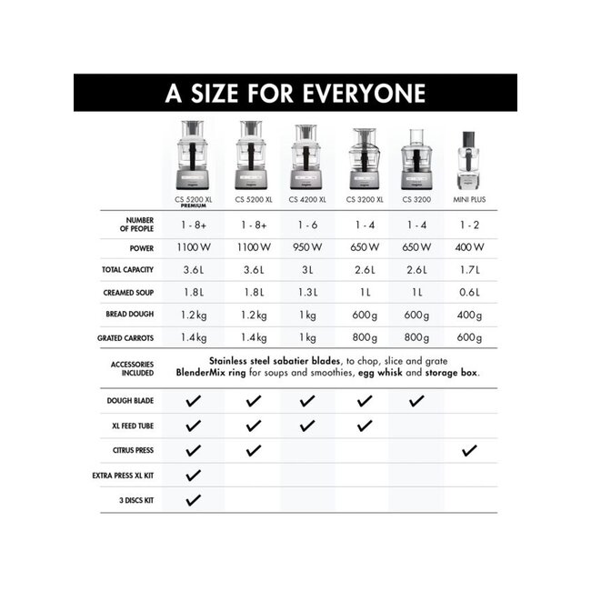 Magimix Foodprocessor CS3200 Compact Mat Chroom