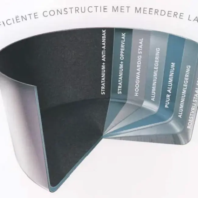 Scanpan Wokpan Haptiq 32cm - Stratanium+ Anti-aanbaklaag - Inductie geschikt