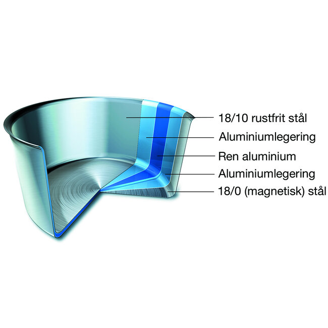 Scanpan Koekenpan Fusion 5 - 24 cm