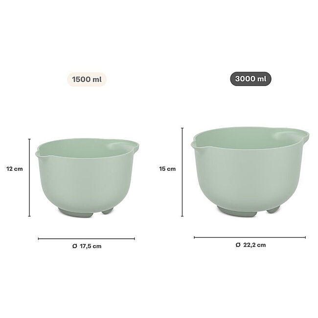 Mepal Beslagkom Chef It 3000 ml Chalk