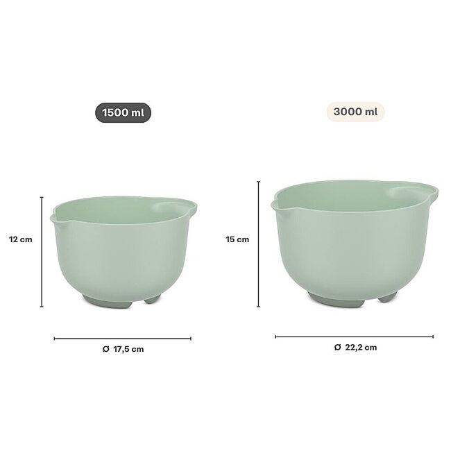 Mepal Beslagkom Chef It 1500 ml Navy