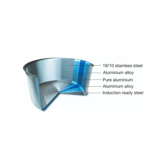 Scanpan Fusion 5 Sauteuse 1.3L 18cm