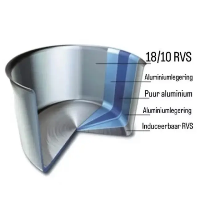 Scanpan Fusion 5 RVS Koekenpanset 20 + 28 cm – Duurzame roestvrijstalen pannen voor gelijkmatig garen, geschikt voor alle warmtebronnen inclusief inductie