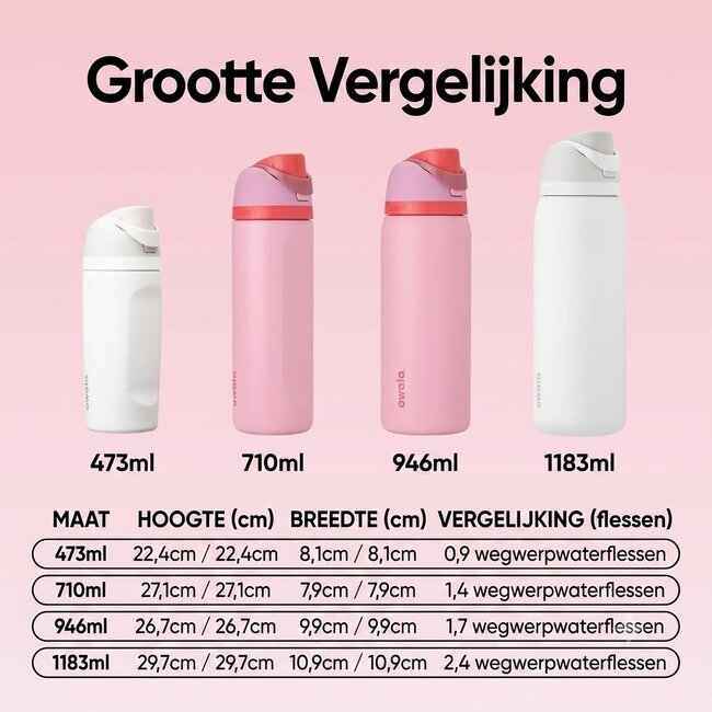 Owala Drinkfles FreeSip Down To Earth 945ml – Grote Geïsoleerde RVS Drinkfles met Gepatenteerde FreeSip® Tuit