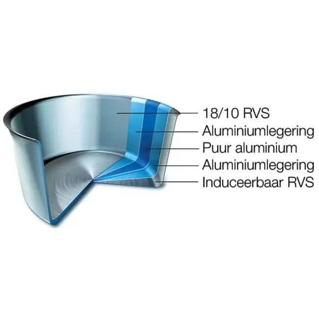 Scanpan Fusion5 Roestvrijstalen Sauteerpan met Deksel – 32 cm / 4.7L – 5-Laags Constructie