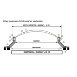 Dubbelwandige, opaal lichtkoepel van acrylaat 120 x 120 cm (vierkant) met ventilatieopstand