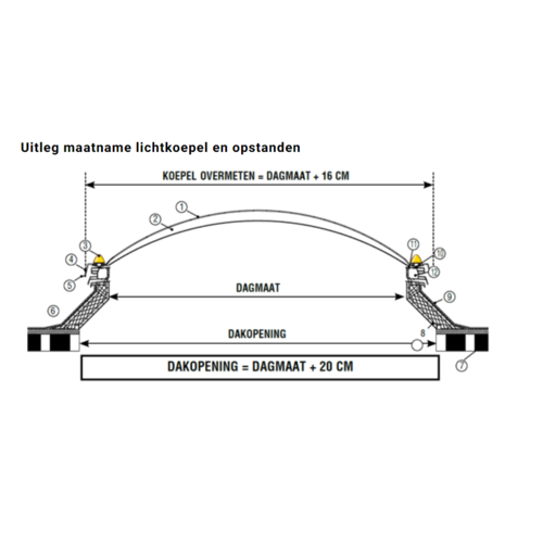 Dubbelwandige, opaal lichtkoepel van acrylaat 120 x 120 cm (vierkant) met ventilatieopstand
