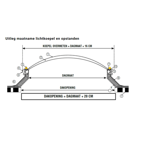 Enkelwandige, opale lichtkoepel van acrylaat 100 x 160 cm (rechthoek) met ventilatieopstand