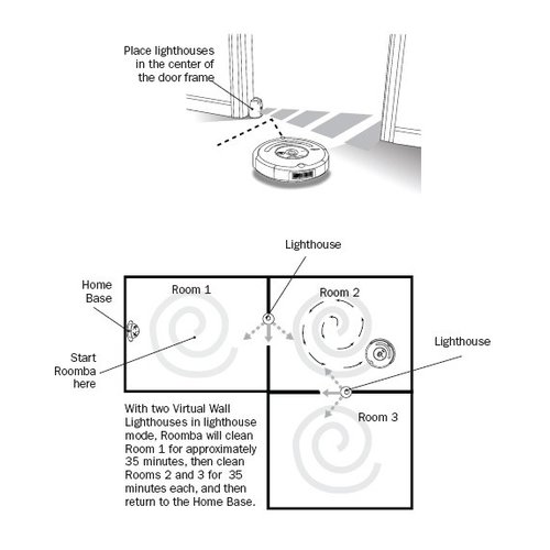 iRobot Roomba Vuurtoren Virtuele muur (zwart)