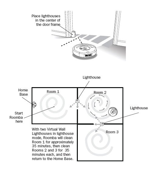 Matroos Staan voor roterend Roomba Vuurtoren Virtuele muur (zwart) - Cyberhuis webshop voor iRobot en  Robomow