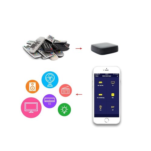 Woox Home Woox smart universal remote | R4294