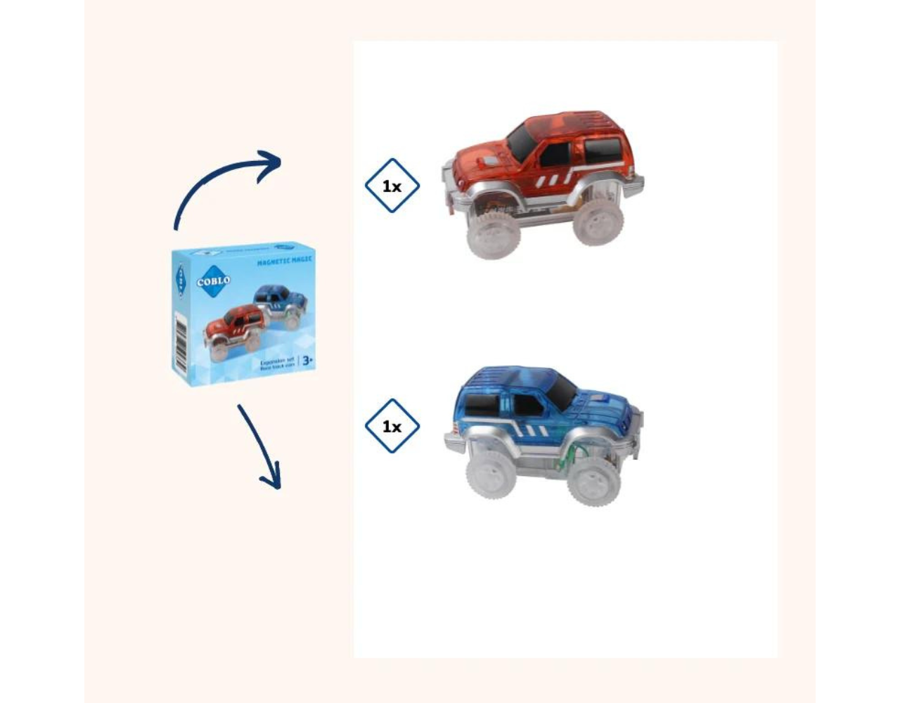 Coblo Racebaan auto's (2 stuks) Coblo Racebaan auto's (2 stuks)