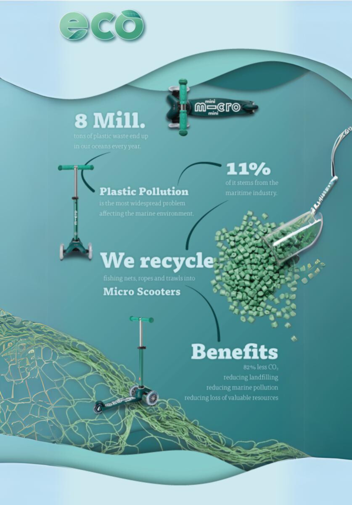 Micro Step Maxi Deluxe ECO LED Mint Micro Step Maxi Deluxe ECO LED Mint