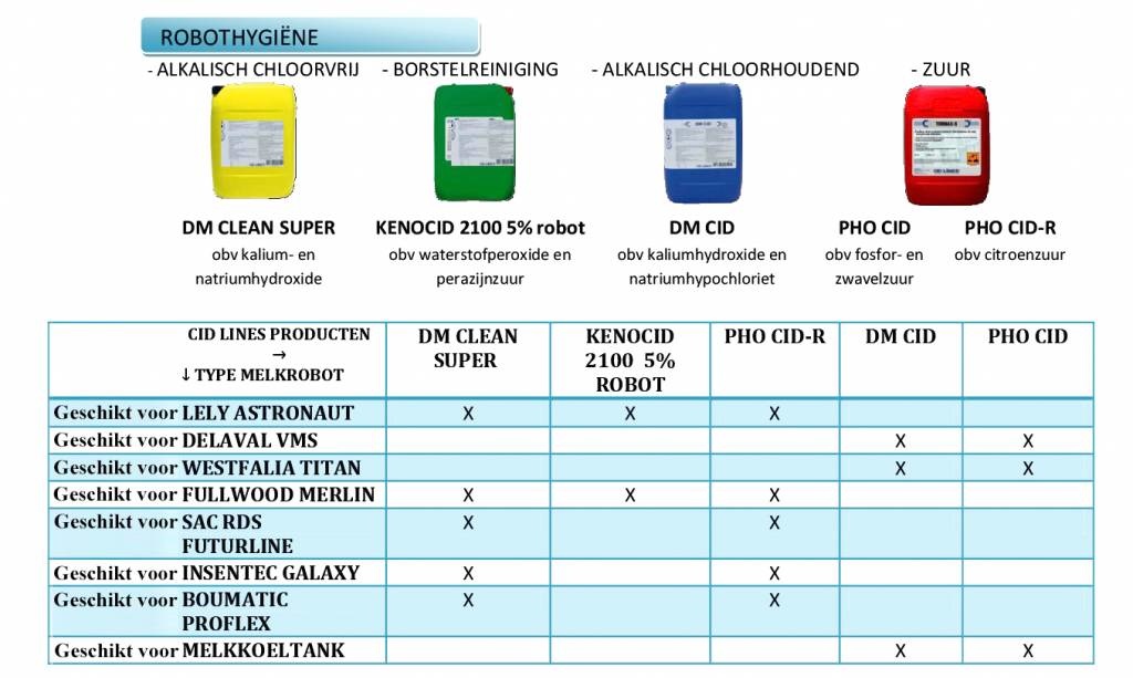 DM Cid Reinigingsmiddel 60Kg