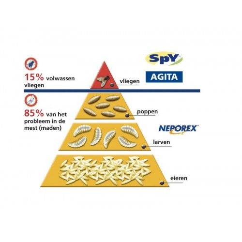 Neporex madendood 5kg