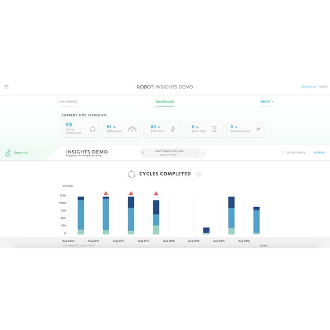 Robotiq Robotiq Insights Starter Kit