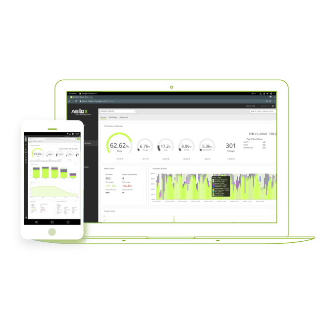 AGILOX IGV - Intelligent Guided Vehicle