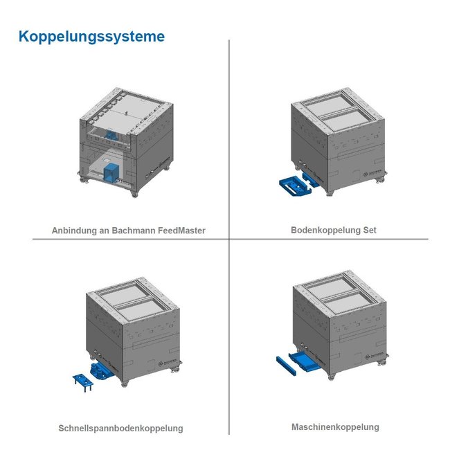 Bachmann Engineering  BFM - Bachmann FeedMaster
