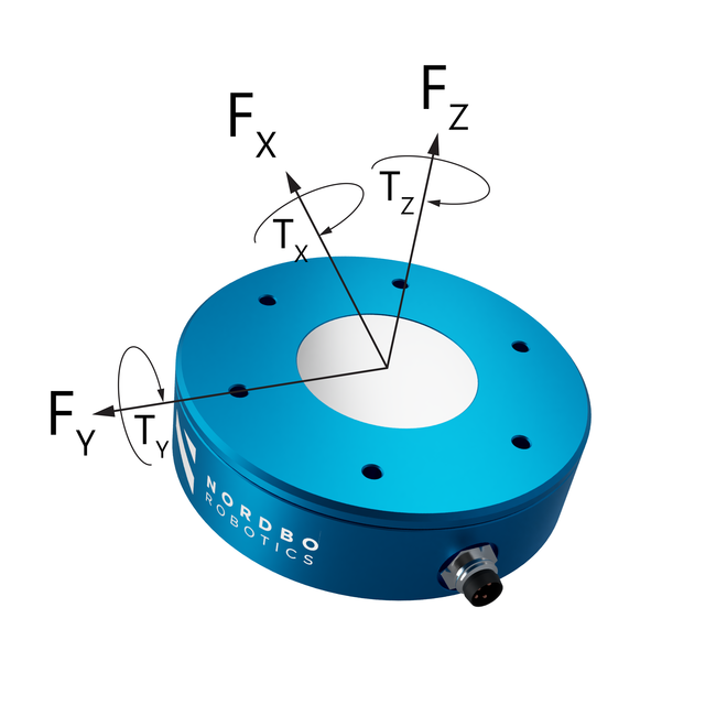 Nordbo Robotics NRS-6 Force Torque Sensor