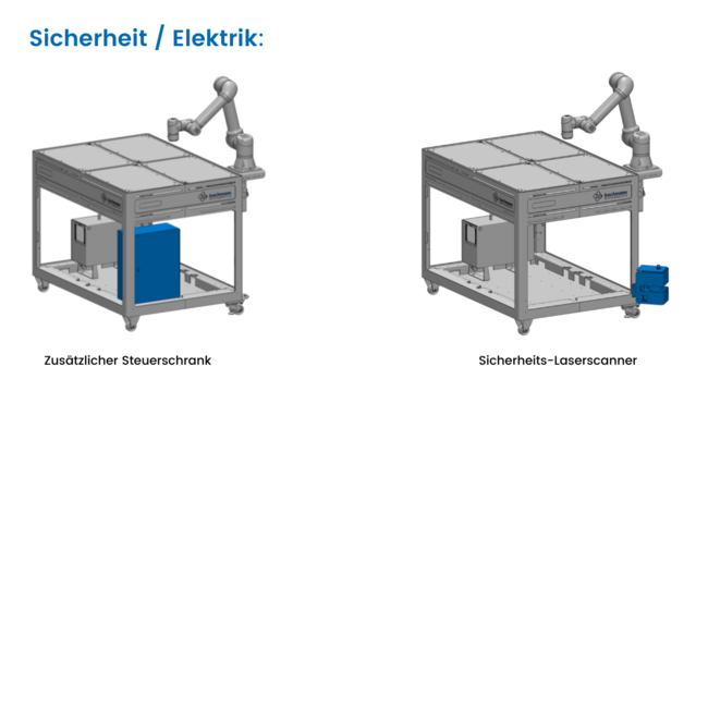 Bachmann Engineering  BMD - Bachmann MovingDevice XL