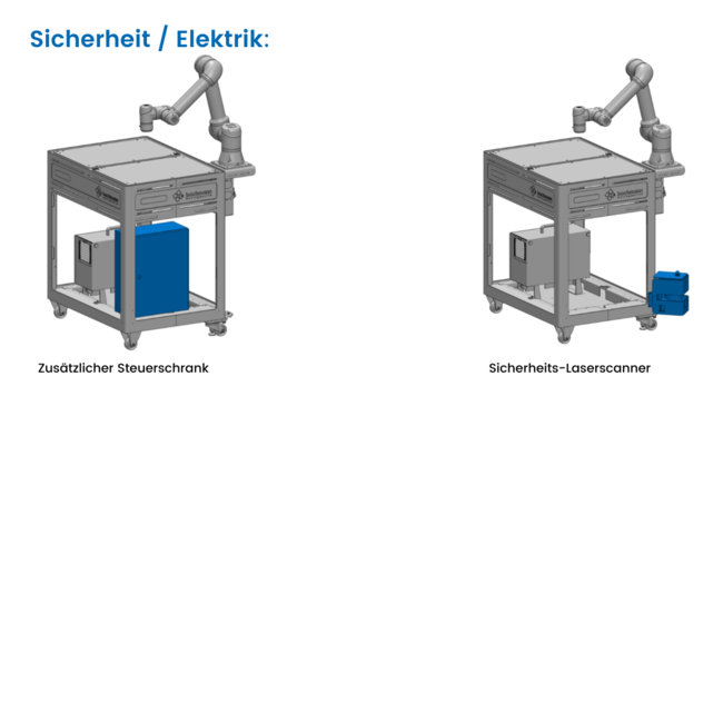 Bachmann Engineering  BMD - Bachmann MovingDevice L