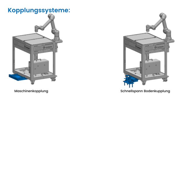 Bachmann Engineering  BMD - Bachmann MovingDevice L