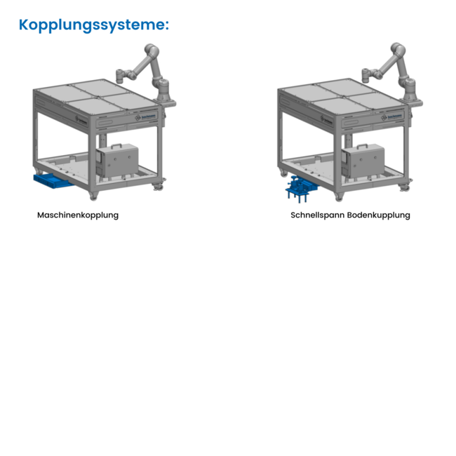 Bachmann Engineering  BMD - Bachmann MovingDevice XL