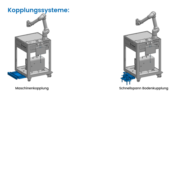 Bachmann Engineering  BMD - Bachmann MovingDevice M