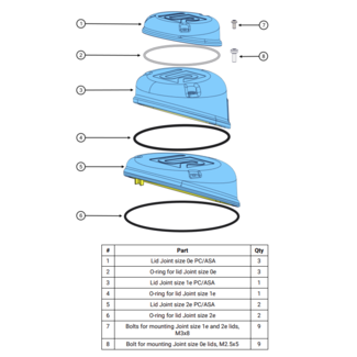 Universal Robots UR3e Lids incl. sealing