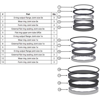 Universal Robots Sealing for UR3e, external