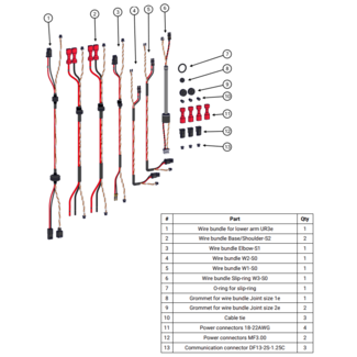 Universal Robots Wire bundles UR3e