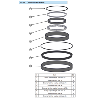 Universal Robots Sealing for UR5e, external