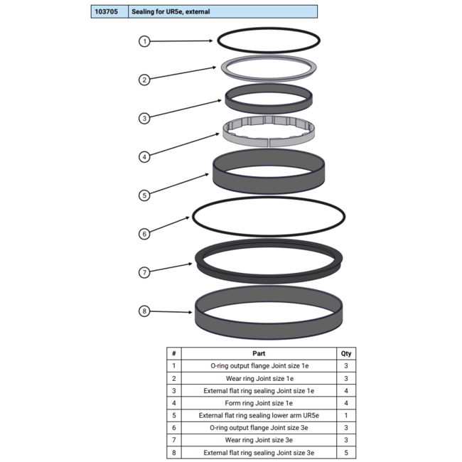 Universal Robots Sealing for UR5e, external