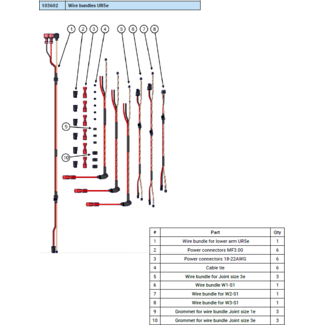 Universal Robots Wire bundles UR5e
